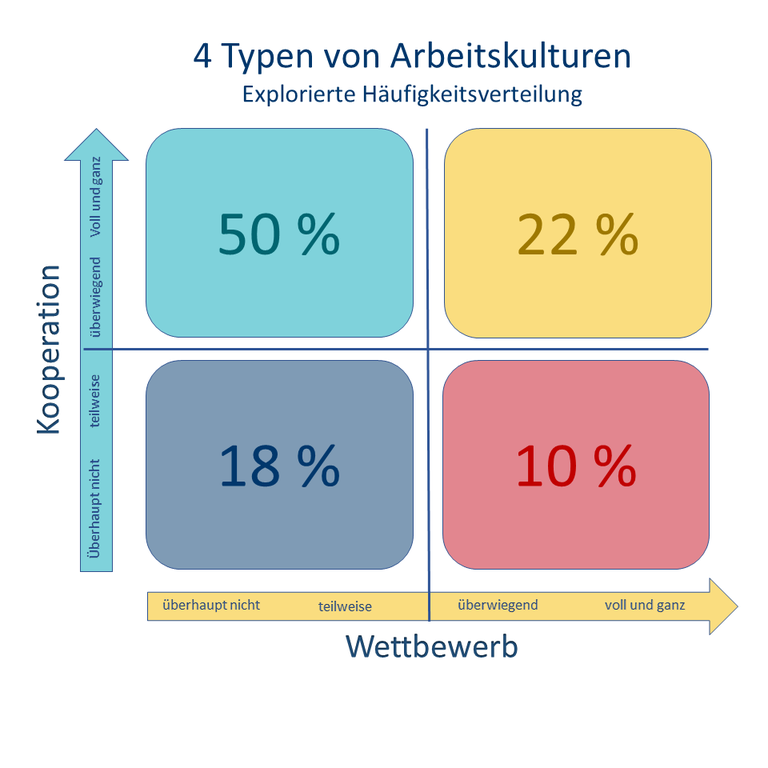 Abb_26_Schaubild_coco4.png