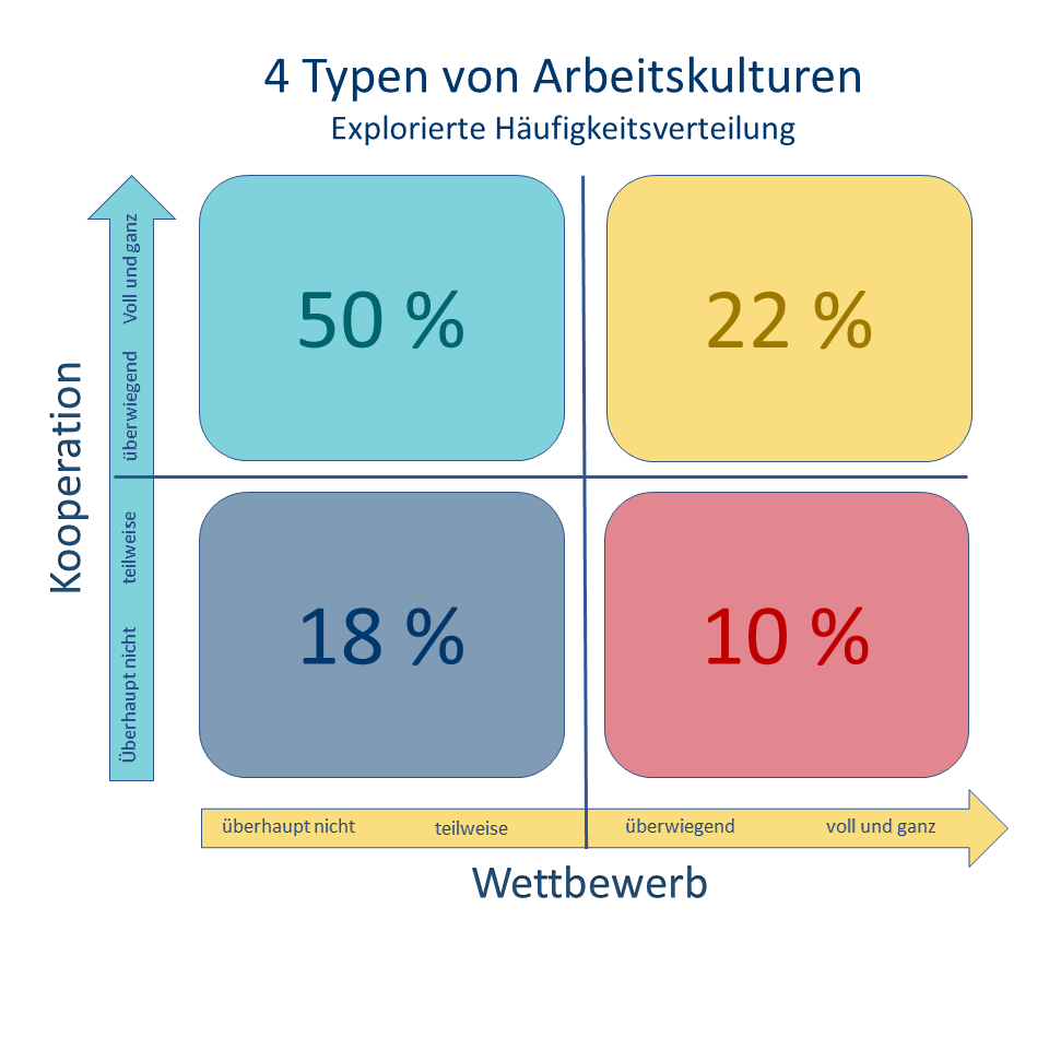 Abb_26_Schaubild_coco4.png