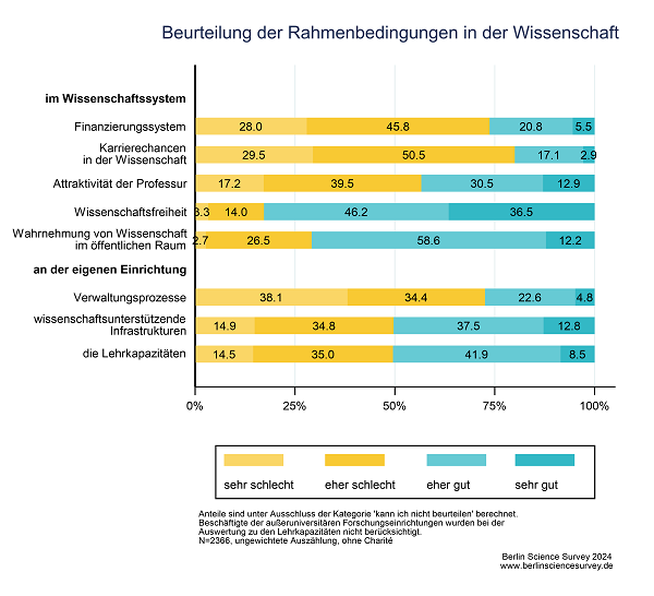 BSS-2024-05-Rahmenbedingungen Wissenschaft.png